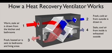 Windy City Comfort Heat Recovery Systems