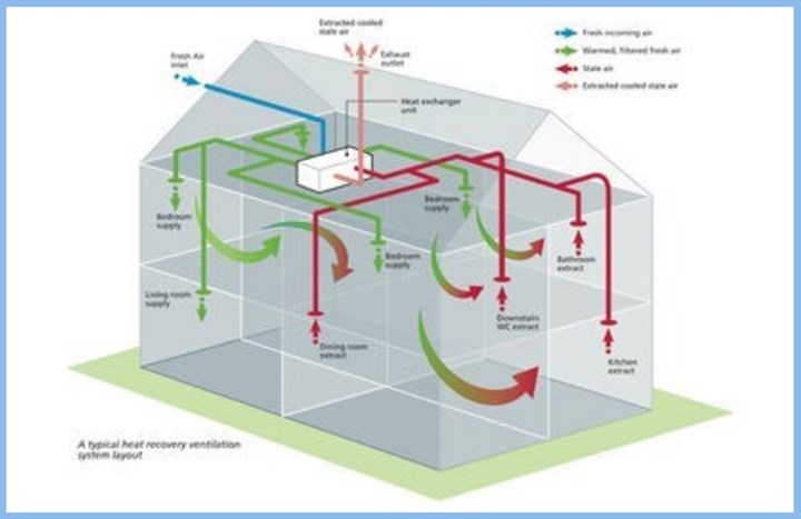 Heat recovery ventilation units in the North East are supplied and fitted by Windy City Comfort