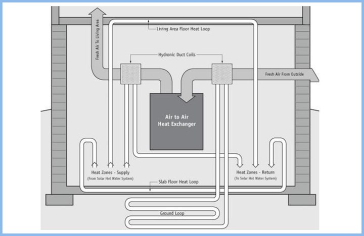 Ventilation systems in the North East are supplied and fitted by Windy City Comfort