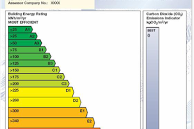 Ber Assessor Clare, Beraco