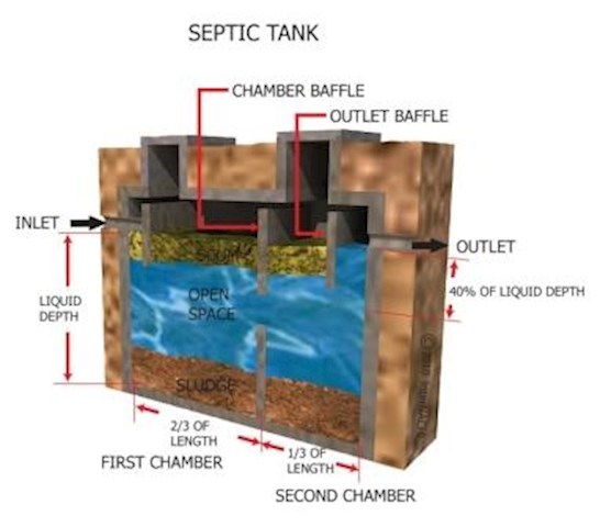 image of bio tank from Garry Burke