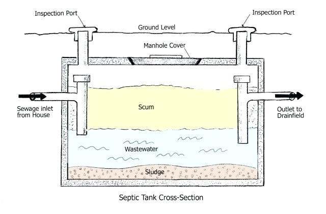 May River’s greatest enemy is all the sprawl, not the septic tanks Letters