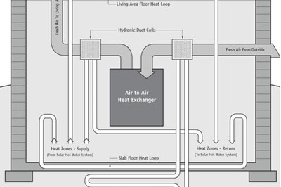 Heat Recovery Systems Monaghan