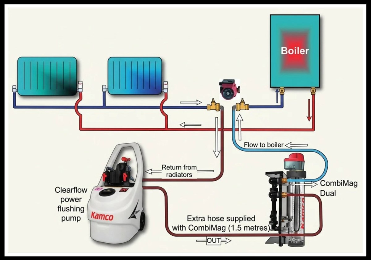 Power flushing services in Navan and Kells