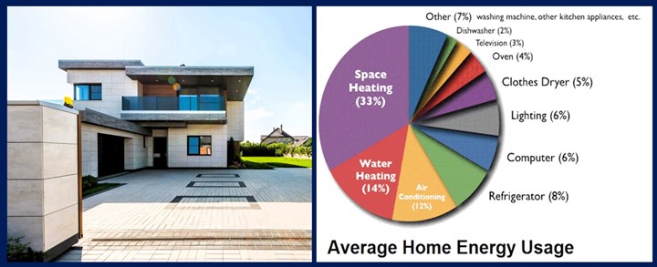 Residential BER assessments in Waterford - Energy Rating Plus