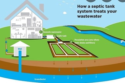 Kildare septic tank repairs -