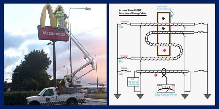 ETI Cable Detection - underground electrical cable detection specialists Mayo